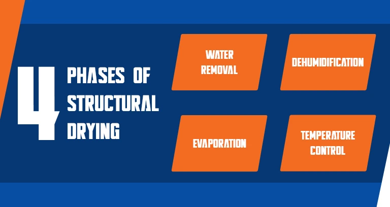 structural drying